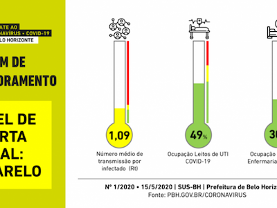 Prefeitura disponibiliza 1º Boletim de Monitoramento com termômetro da Covid-19